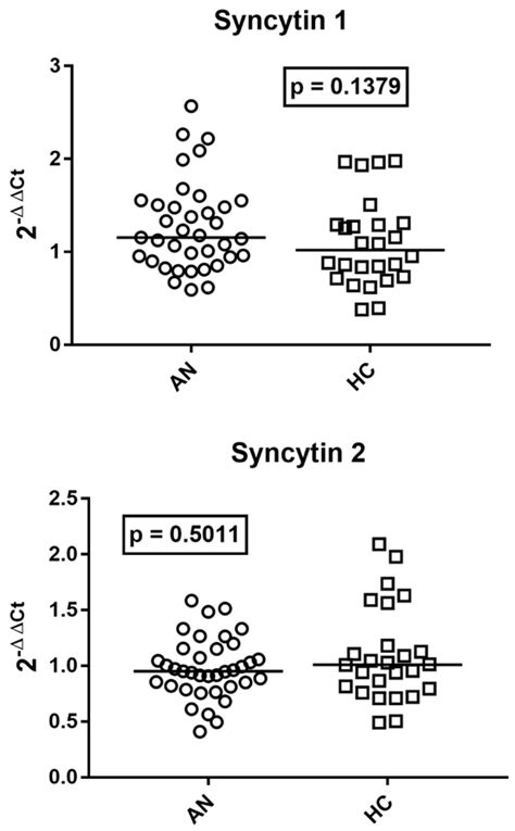Aberrant Expression of Human Endogenous Retroviruses and SETDB1 in ...