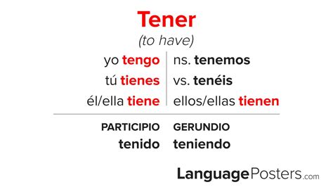 Tener Conjugation - Conjugate Tener in Spanish - LanguagePosters.com