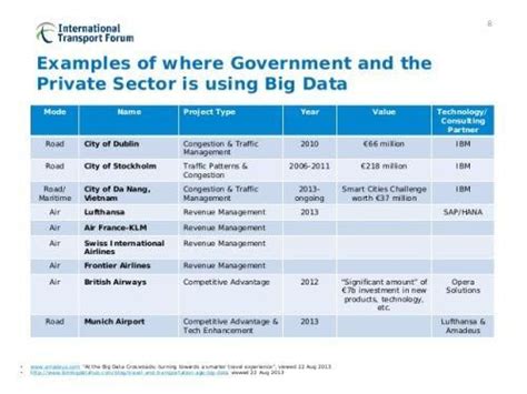 Big Data Examples 的图像结果