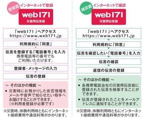 格安スマホの防災に。NTTの災害用伝言版「web171」の使い方 | できるネット