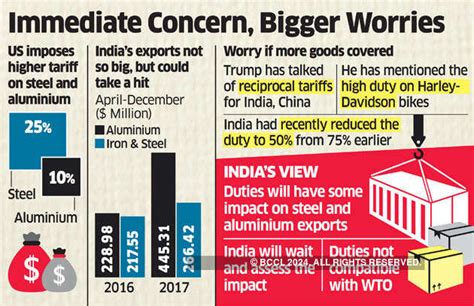 Reciprocal Tax: Donald Trump threatens to impose "reciprocal tax" on ...