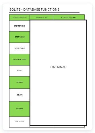 Image result for SQLite Reference