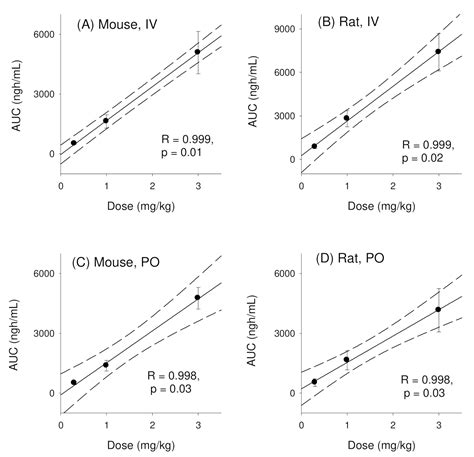 Pharmacokinetics and Tissue Distribution of Enavogliflozin in Mice and Rats