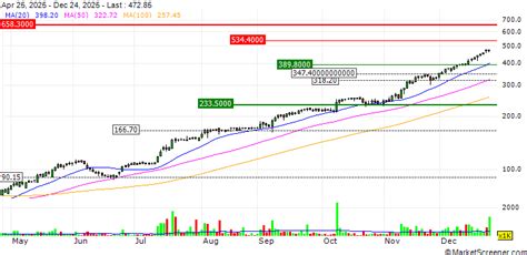 Cupid Limited Broadens Distribution Network for Rapid IVD Kits in India ...