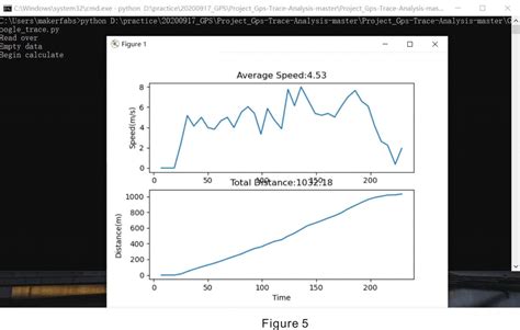 Python Tracker 的图像结果