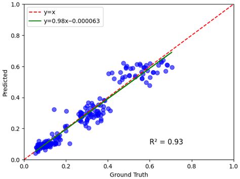 Segmentation Is Not the Purpose: A Wheat Impurity Regression Network ...