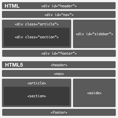 Introducción a HTML5 | Tecneofito