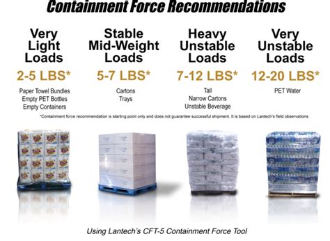 Image result for Load Containment Testing Tool