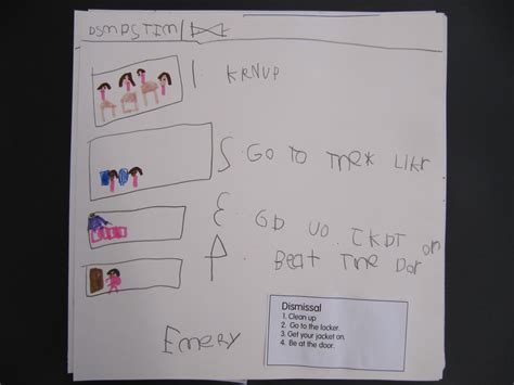 Image result for Procedural Writing Model