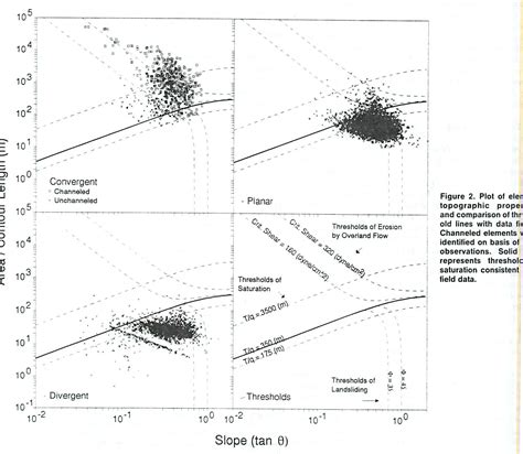 Image result for Erosion Image Processing Example