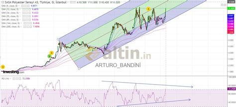 ARTURO_BANDİNİ - Altin.in üye profili
