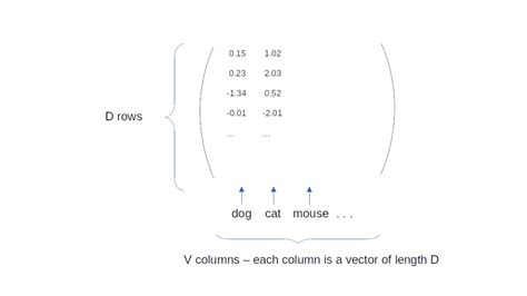 Word Space Models 的图像结果