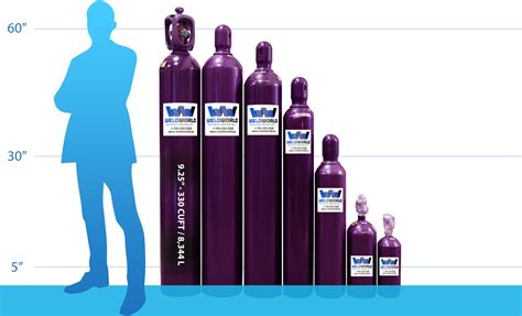 Oxygen – WeldWorld