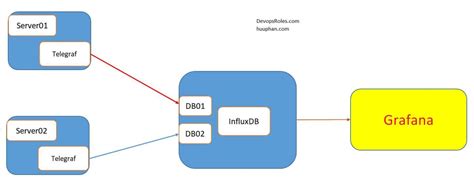 Image result for Influxdb Graph Types
