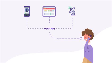 Image result for VoIP API Tutorial