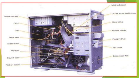 Basic Parts of Computer System 的图像结果