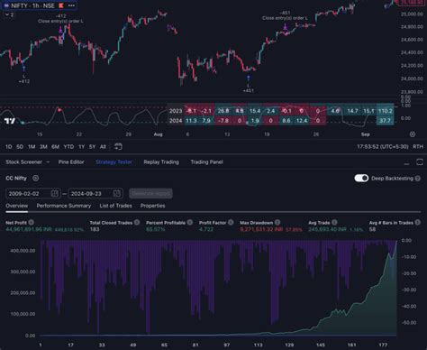 Image result for TradingView Pine Script