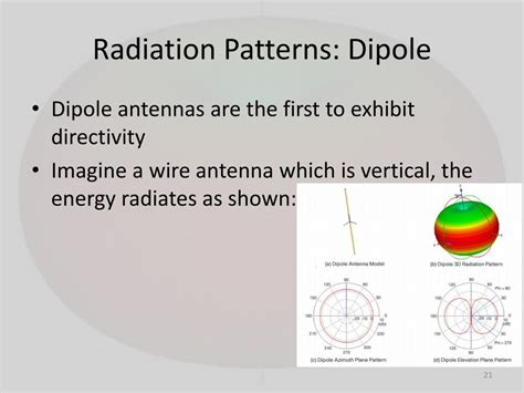 Antenna Design 的图像结果
