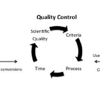Image result for Define Quality Control