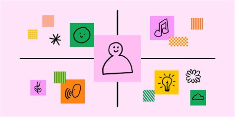 Empathy Map Explained 的图像结果