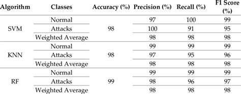 Image result for Binary Classification Machine Learning Algorithm