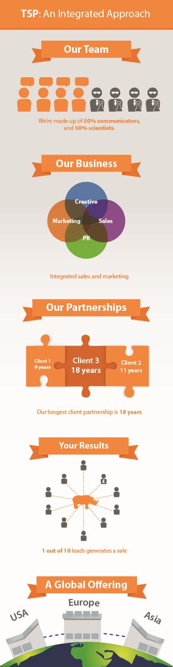 Image result for Integrated Approach