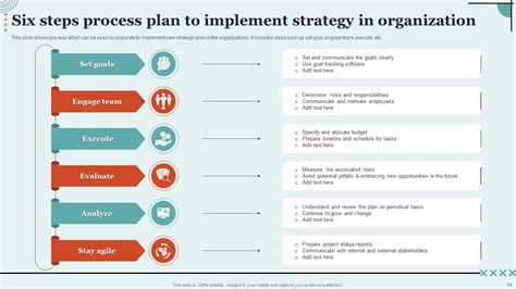 Image result for Process Implementation Template