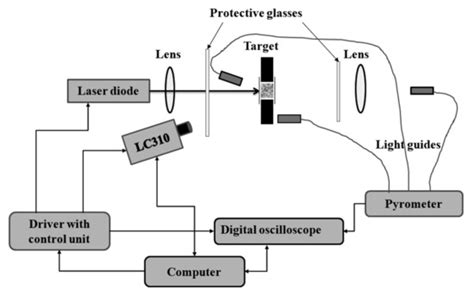 Quo Vadis, Nanothermite? A Review of Recent Progress