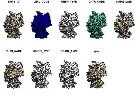 Serializable Data 的图像结果