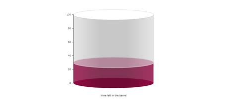 Image result for JavaScript Canvas Rotate Image