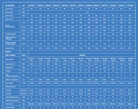Pinnacle Diesel Generator With Baudouin Engine - 1250kVA 3 Phase ...
