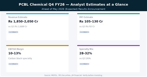 PCBL Chemical Q4 Results 2026: Date, Revenue & Carbon Black Estimates