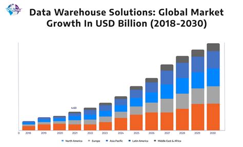 Data Warehouse Design & Development | A Comprehensive Guide | Vlink