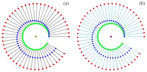 Dynamic Analysis of Tethered Satellites with a Payload Moving Along a ...