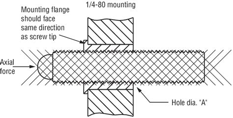 Image result for Thread Adjust