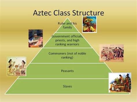 Image result for Aztec Class Structure