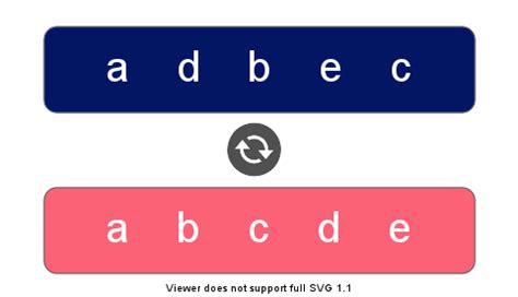 Image result for Python Custom Sort String