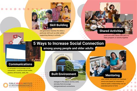 Health Resources in Action