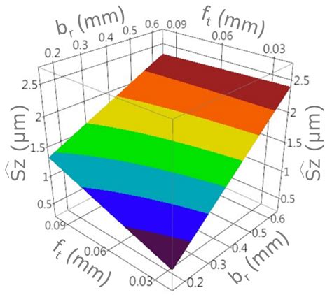 Modeling of Surface Topography after Milling with a Lens-Shaped End ...