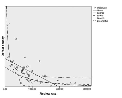 Image result for Linear Model for Data Example