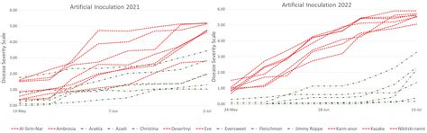 Pomegranate Cultivars with Diverse Origins Exhibit Strong Resistance to ...