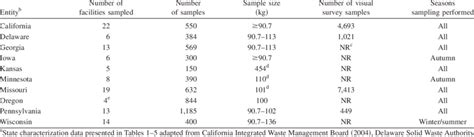 Image result for Sample Sort