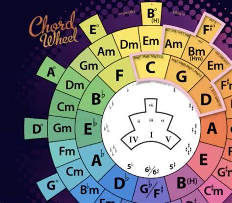 Image result for Random Composition