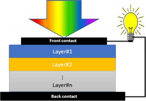 Image result for Solar Cell Structure