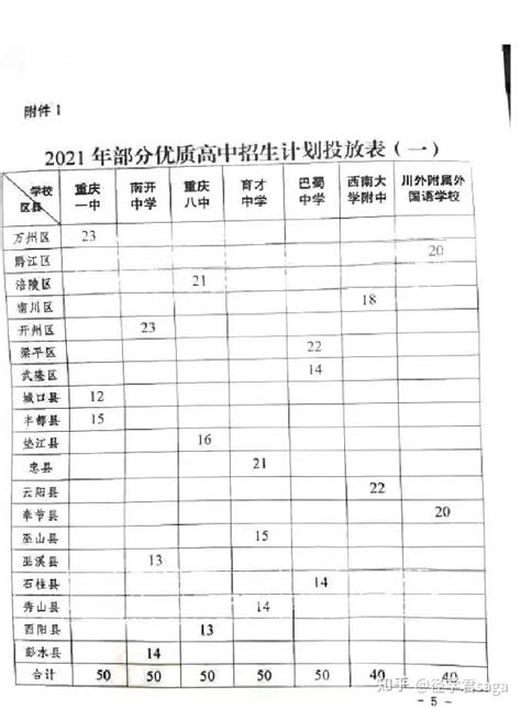 重庆升学大数据：直属校升本部高中、上直属、联招、普高压力有多大？_中考_情况_家长