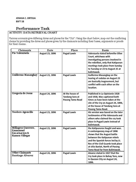 Image result for Data Retrieval Chart Sample