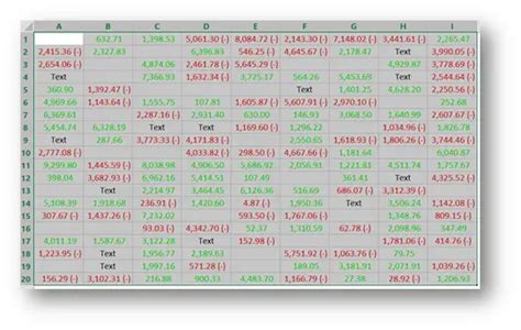 Image result for Custom Cell Format