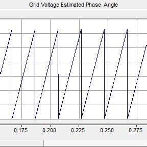 Image result for Single Phase Angle