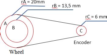 Image result for Encoder Resolution