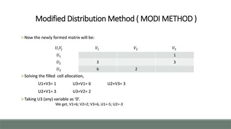 Image result for Modi Method Tutorial